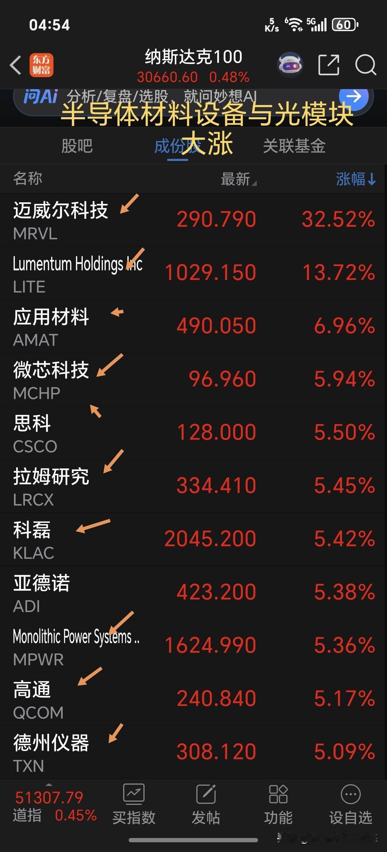 一觉醒来，不得了，光模块及半导体材料设备卷土重来，这边跟不跟？
      周二