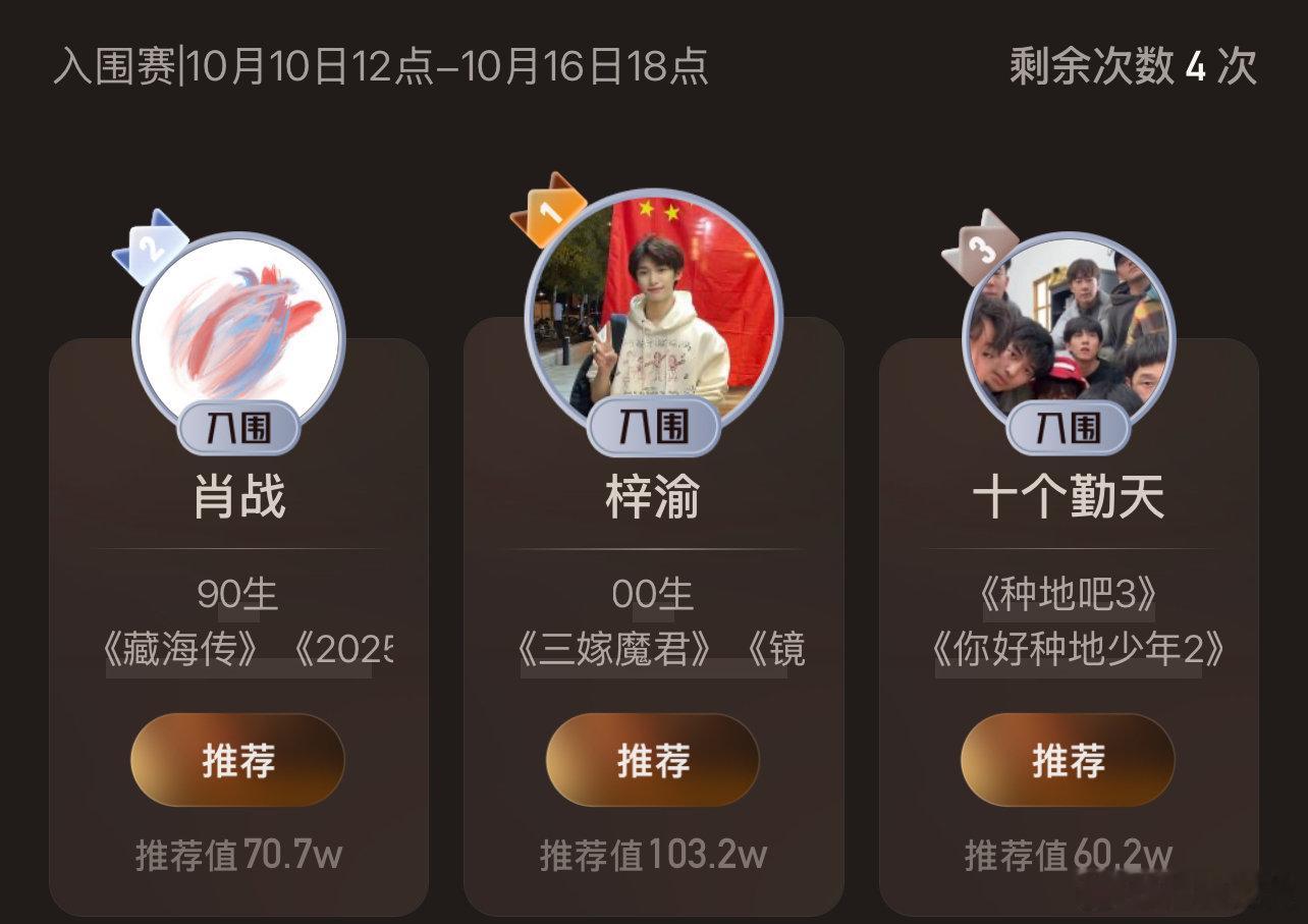 梓渝投票断层第一梓渝剧综人物投票断层第一 ​梓渝剧综人物投票断层第一，可以的 ​