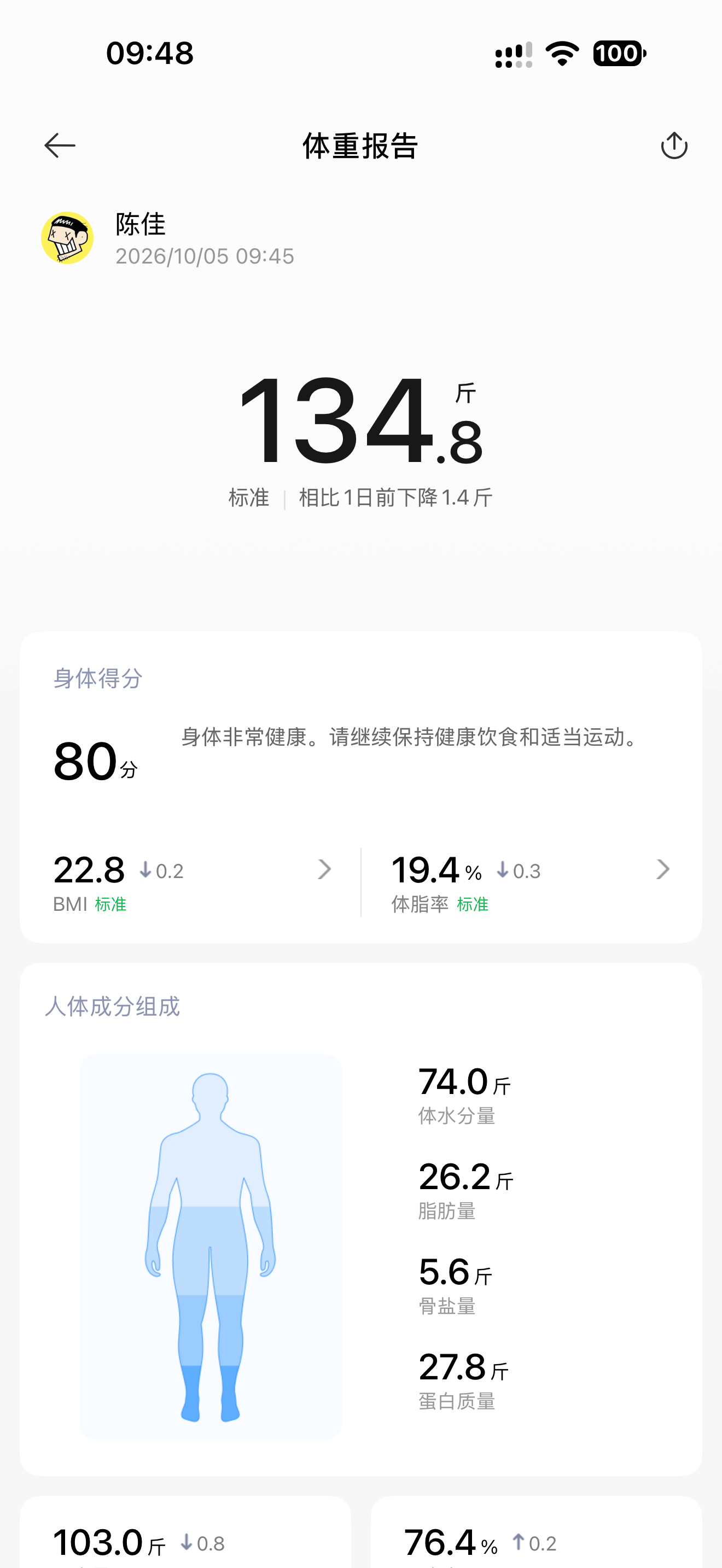 国庆第五天没胖[收到][心] ​​​