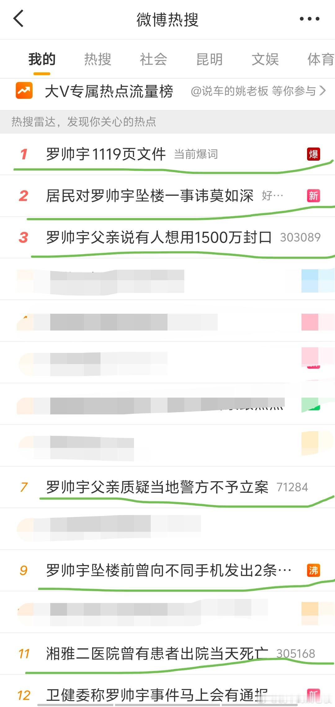 湘雅二院给未患癌者化疗致其9级伤残前10热搜就占了7席医疗黑幕，并不是偶然，如此