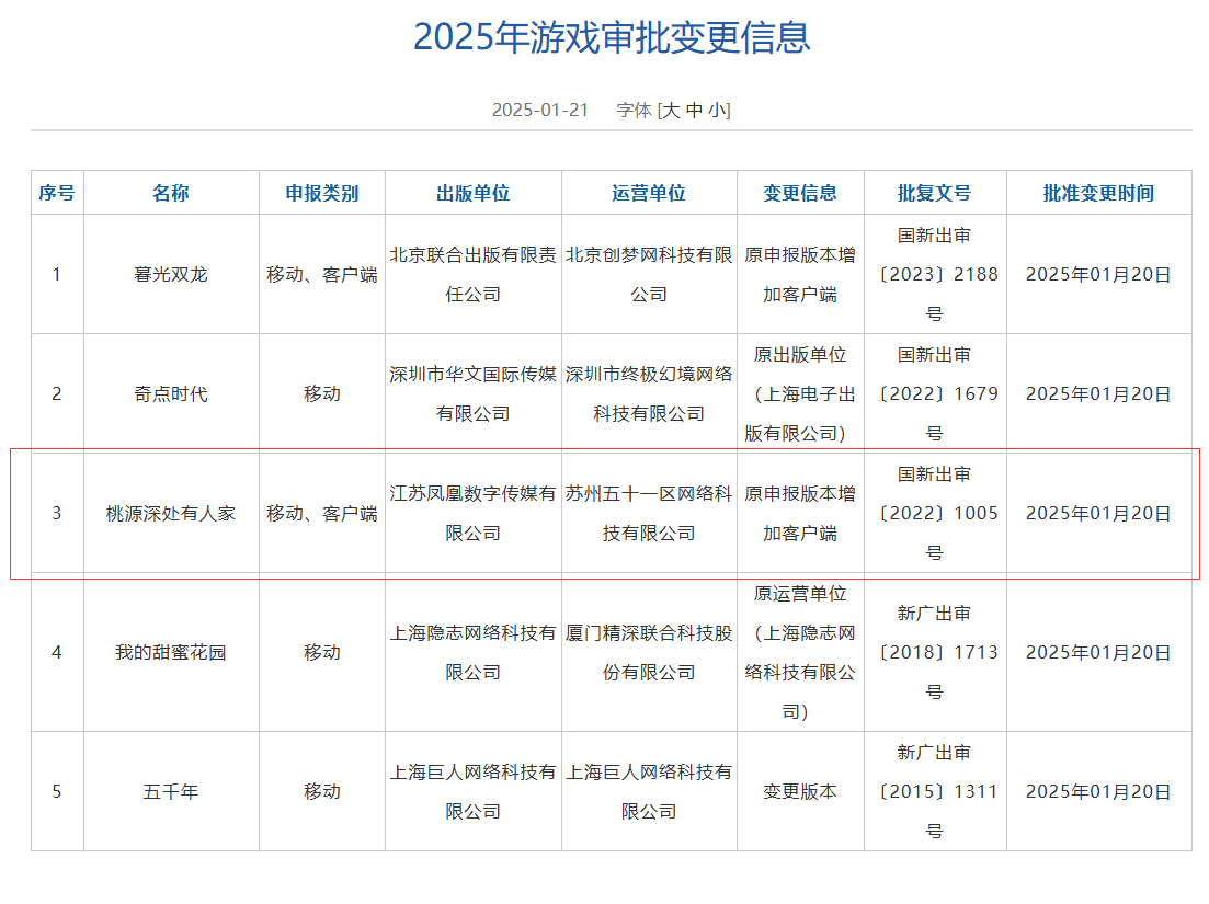 《桃源深处有人家》增加申报客户端版本，未来或登陆 PC。 