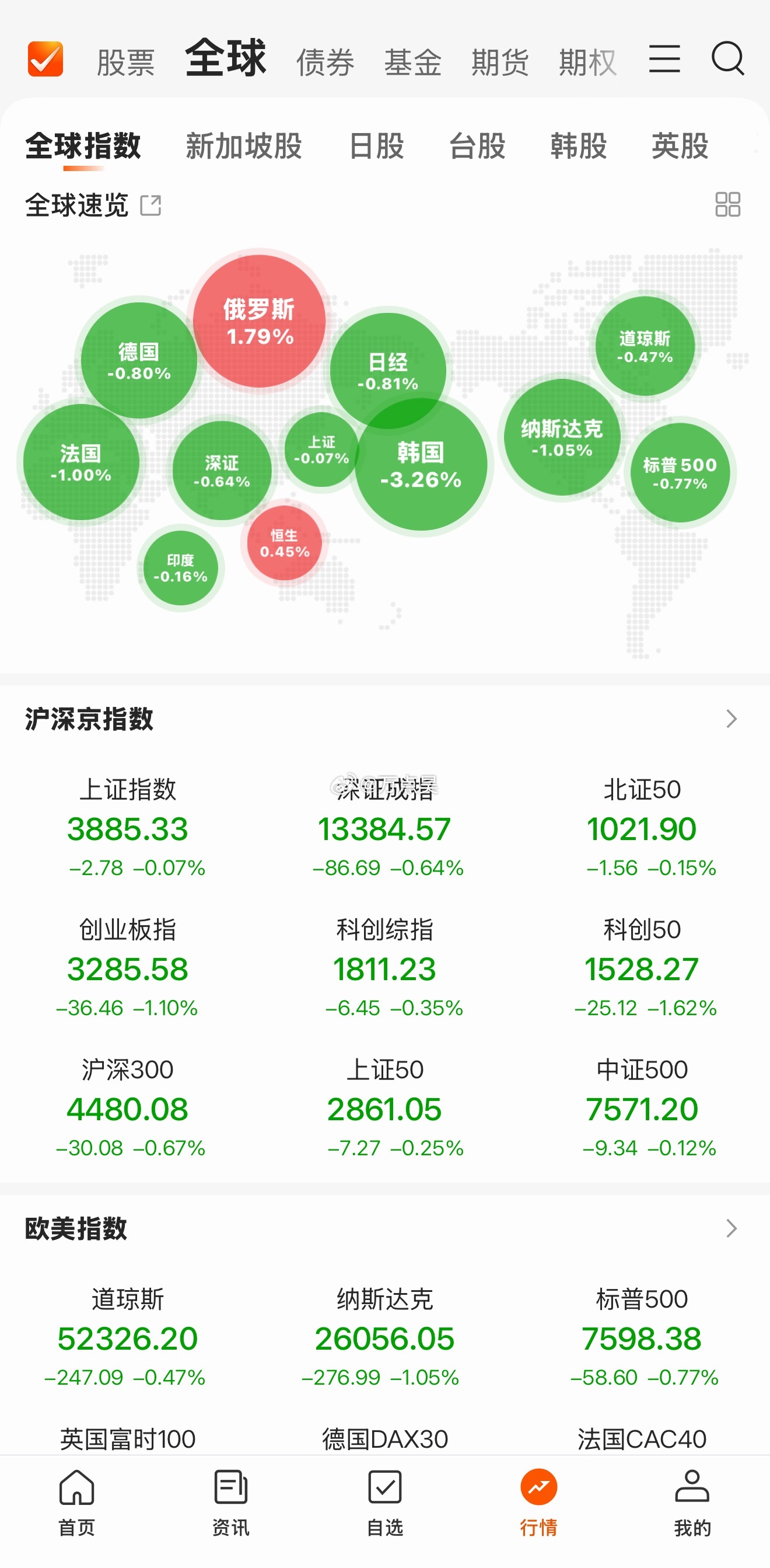 恒生今天这么顶吗？！竟然一骑绝尘了…[阴险] ​​​