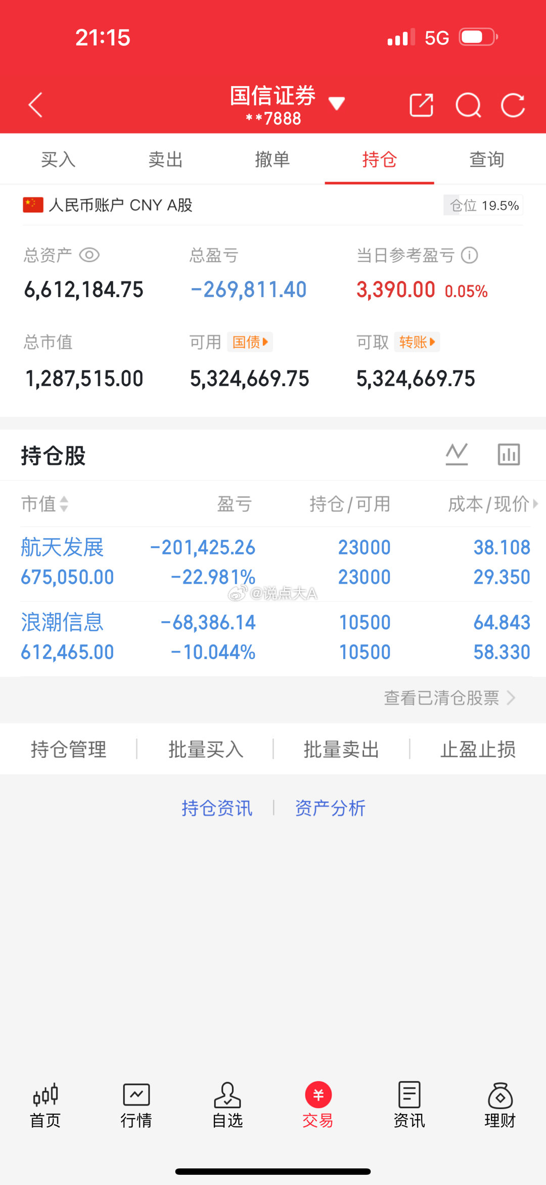 250万本金剑指1500万！一年6倍神话，今日正式启航（第118天）🔥 持有：