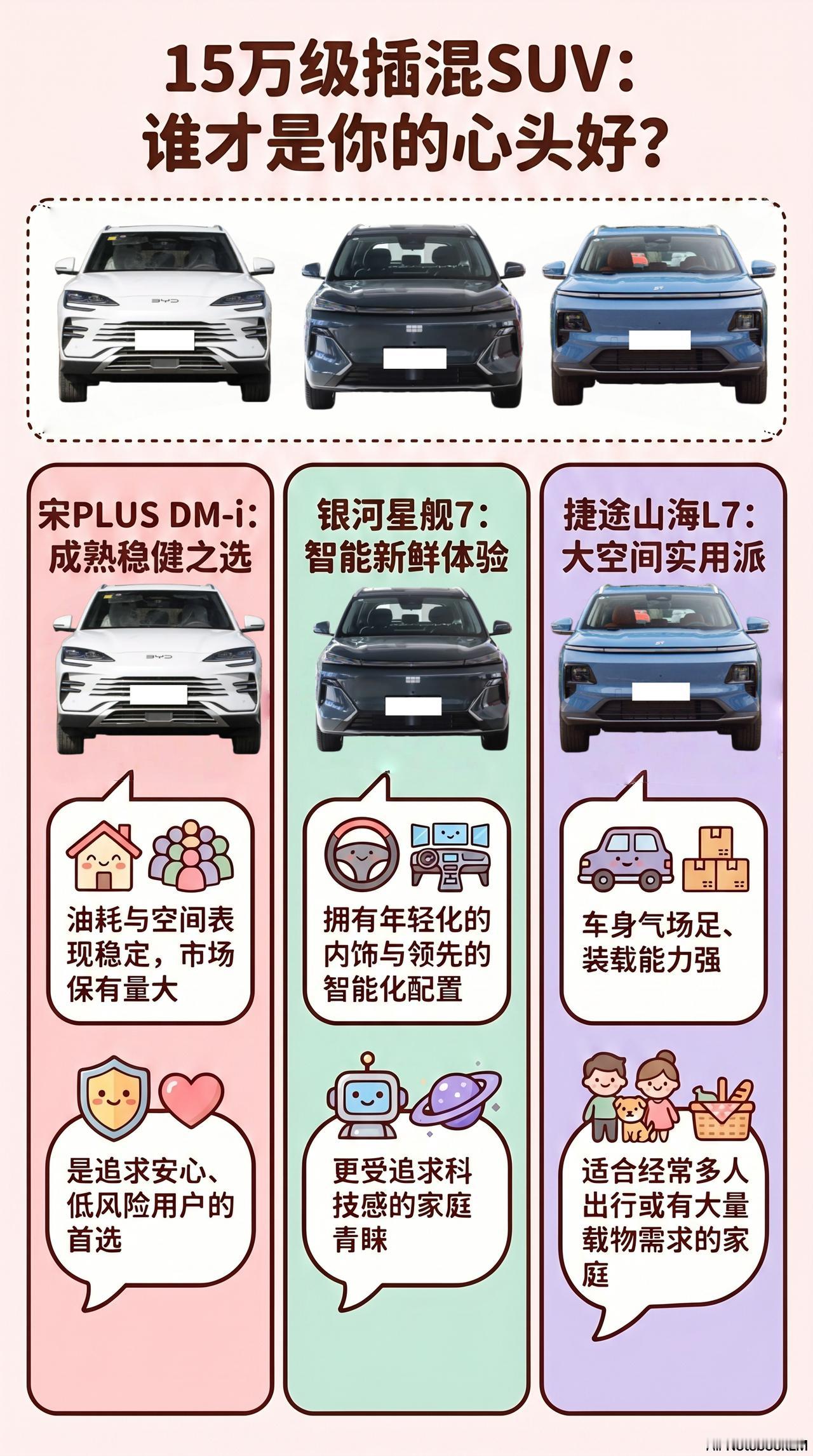 15万左右买插混SUV，我觉得重点不是谁宣传带劲，而是谁日常用起来不闹心。
宋P