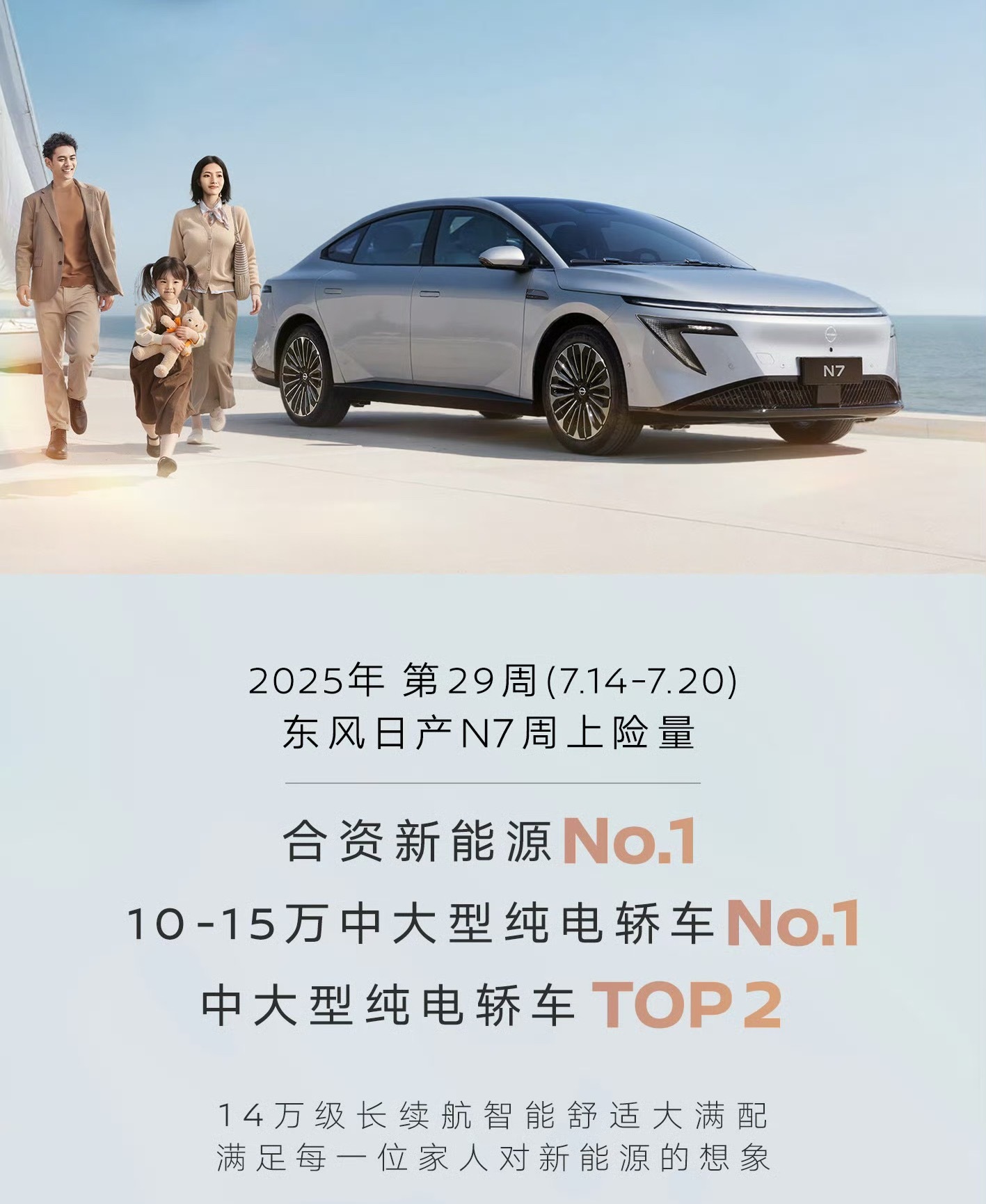 华聊车事只要抛开中国品牌来谈，东风日产的N7也能拿个NO.1。[笑哈哈][笑哈哈