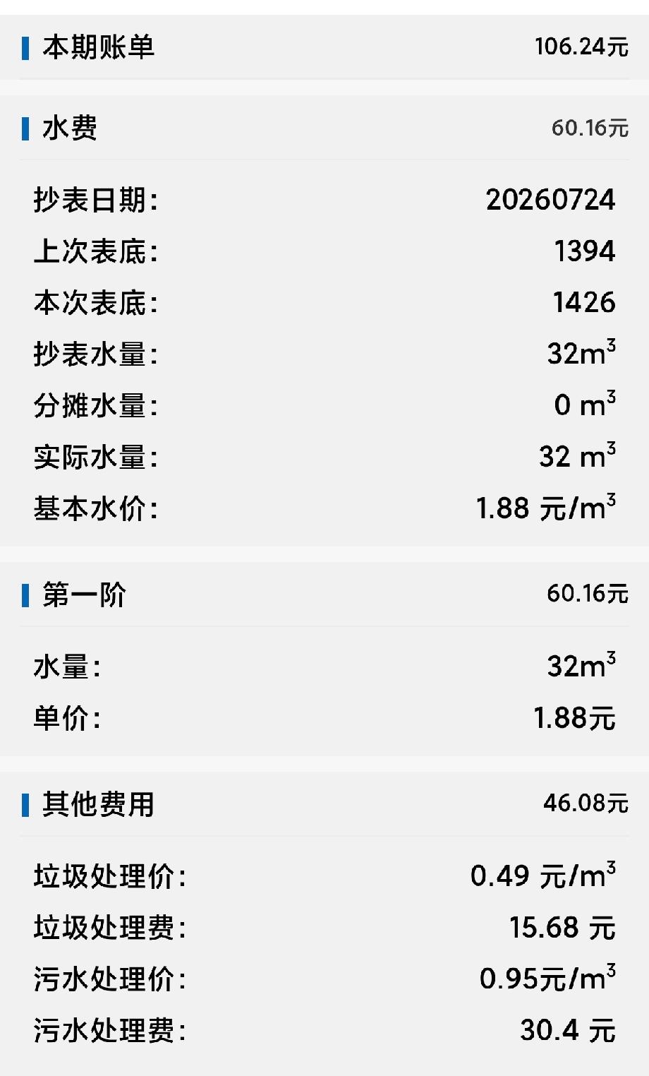 真的被水费账单惊到了！
用水32吨，水费60元，污水处理+垃圾处理附加费46元，