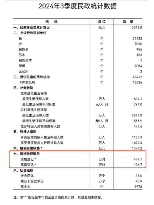 为什么年轻人越来越不想结婚？