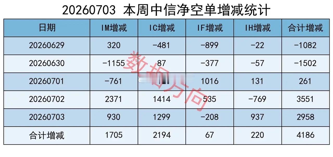 3岁女童被喂到70斤吃播赚流量盘面风格骤变，加空10000手本周A股走势一波三折