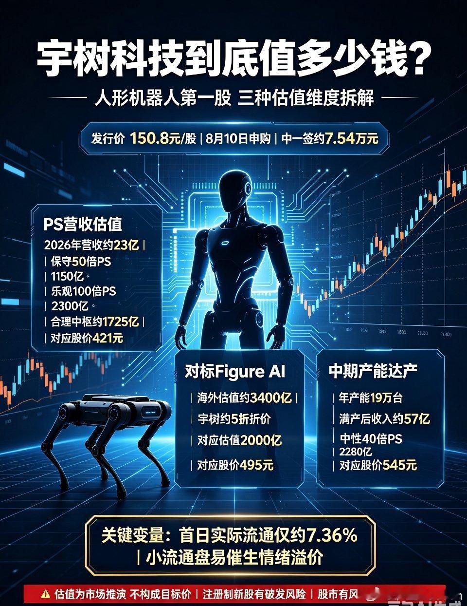 宇树科技上市人形机器人第一股：宇树科技到底值多少钱？三种估值维度拆解宇树科技IP
