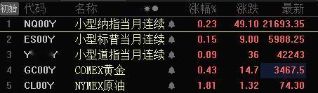 日线级别关注3372得失！

今天的任务就是守住3372，日线级别一旦破3372