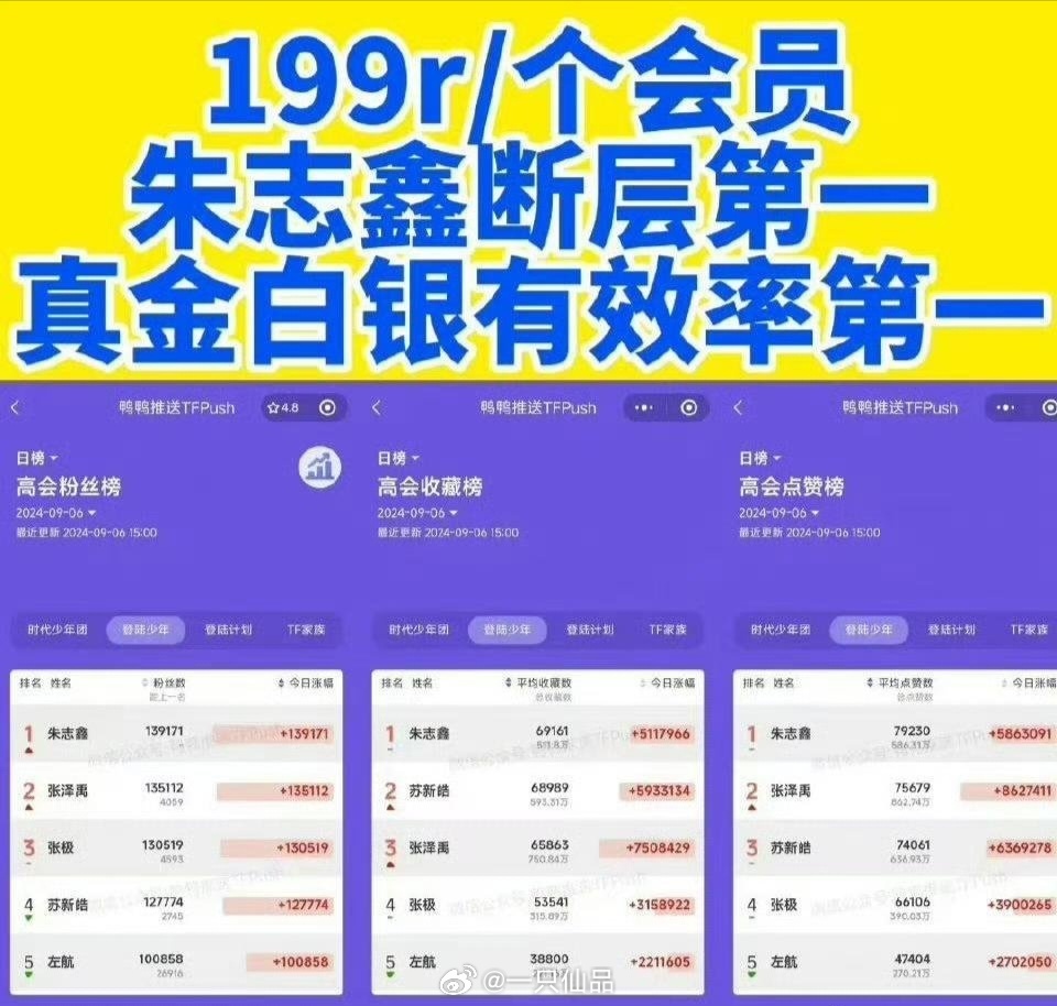 时代峰峻的销冠都在这了 朱志鑫三代【唯一】销冠，真金白银断层第一这个永远都不会变