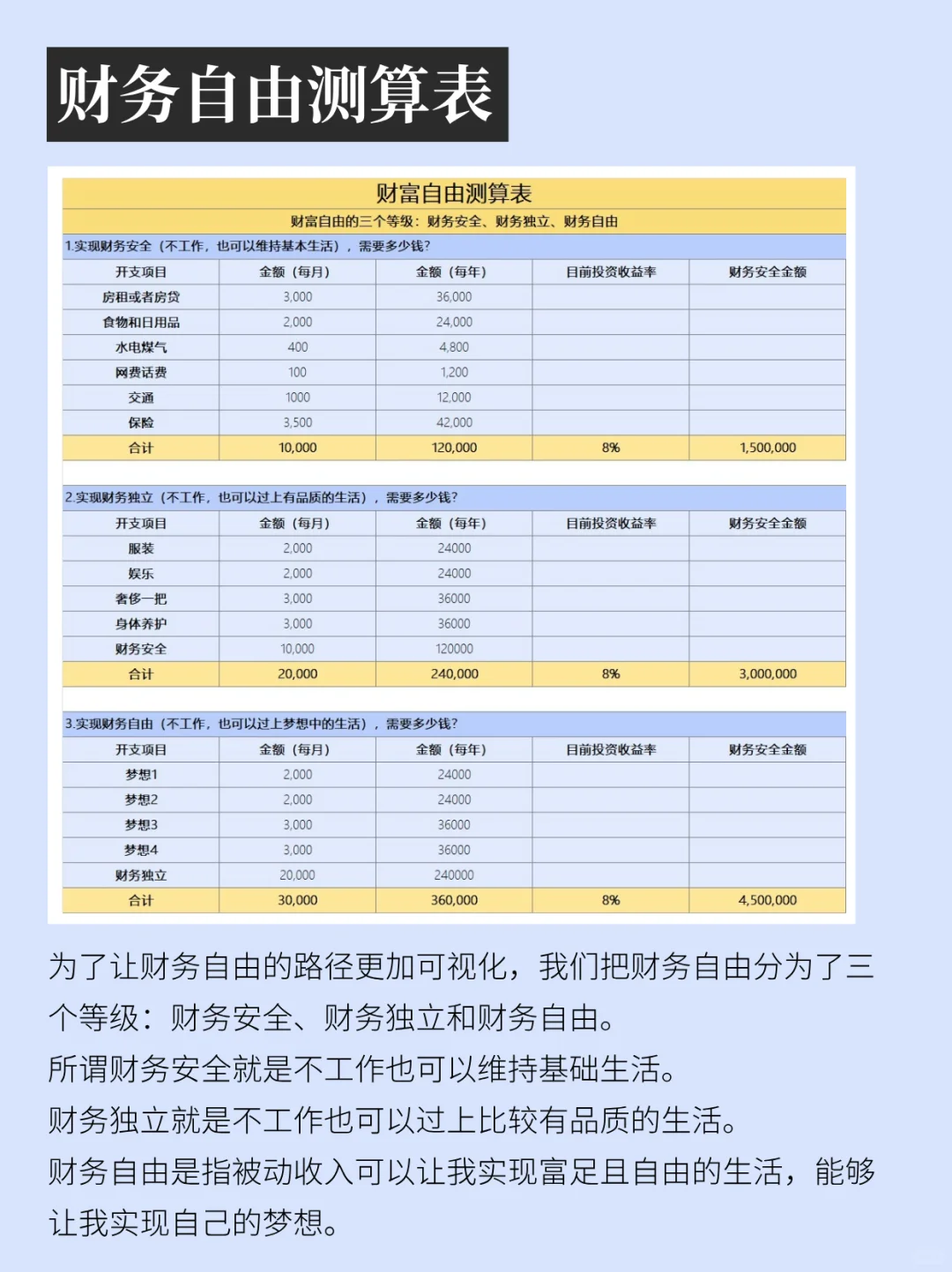 你和财务自由之间，只差一张攒钱计划表❗️