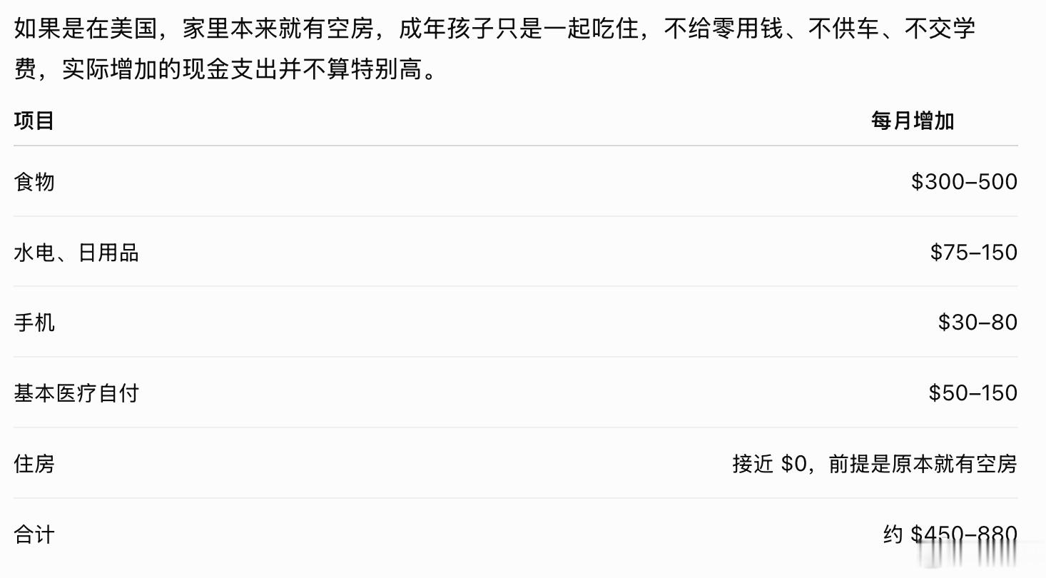 说到孩子以后大学毕业，如果暂时找不到工作，可以先住家里当全职儿女。我让gpt算了