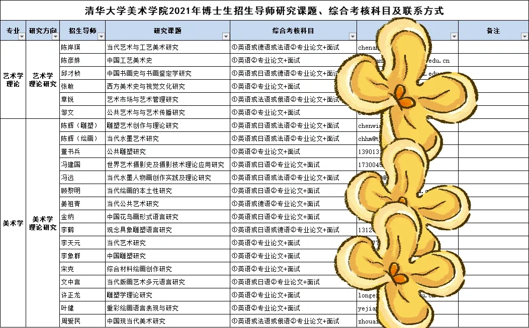 清华大学美术学院博导通讯录