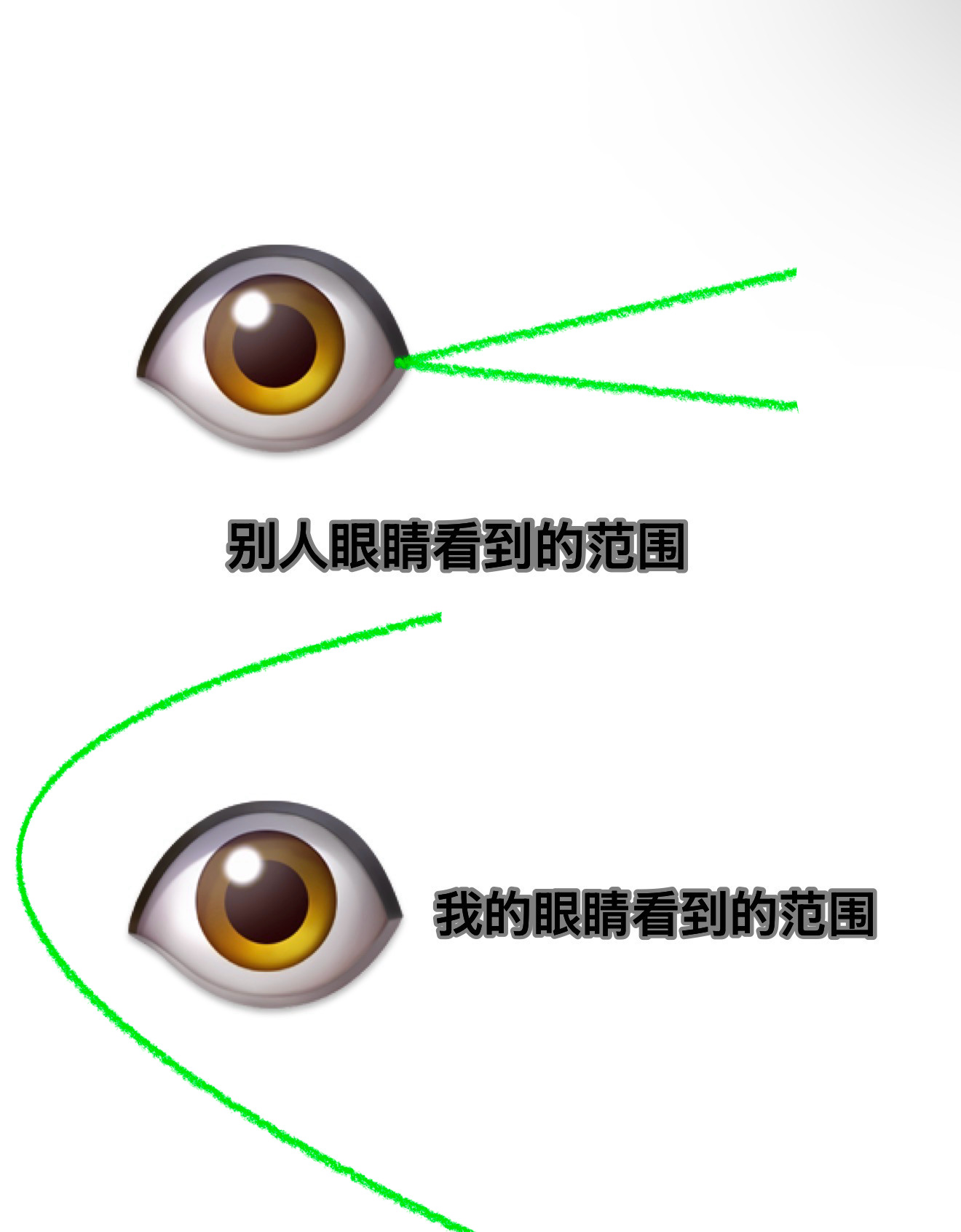 人跟人真的不一样。  特别讨厌一些特别特别没有眼力见的人。 眼睛长了不用就捐了吧