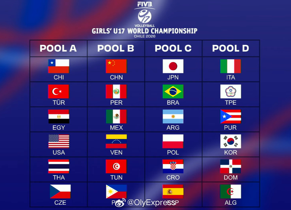 【2026U17女排世锦赛抽签揭晓】国际排坛动态 3月18日洛桑，国际排联进行了