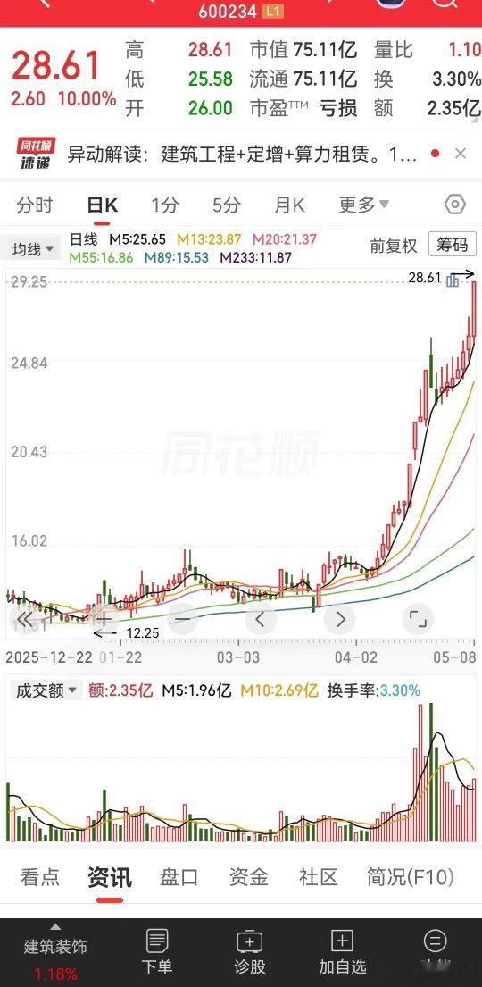 这个是A股市场上有名的保壳王，它的名字也反复变了很多次，同时主业也变过很多次。截