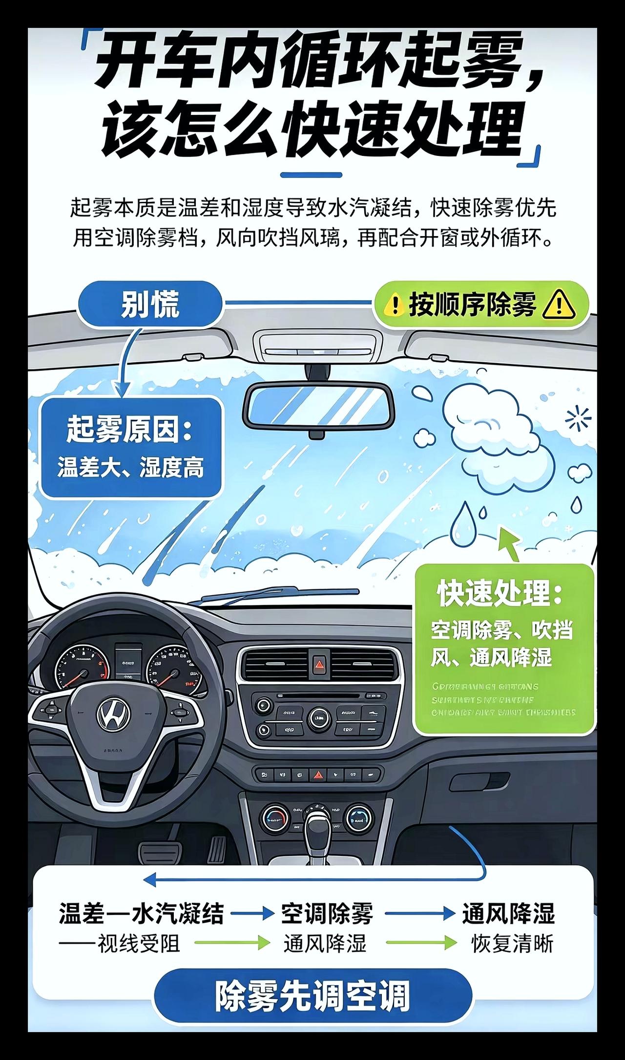 开车循环起雾怎么办？一个方法教会你