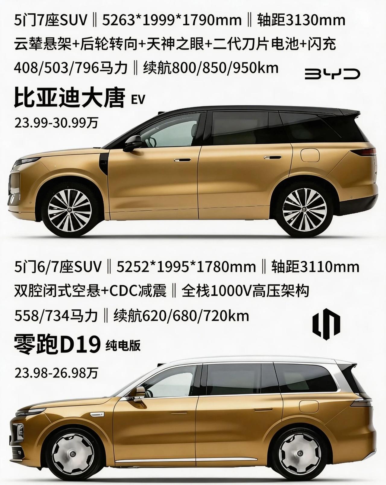 都是24万起大唐一上市你还会选择零跑D19吗两款车起步价均贴近24万，但产品取向