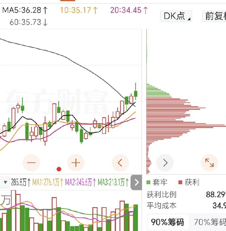 中天科技：起跑虽迟，但是体质好，活力足，韧性佳，或许在你不经意间就跑到夺冠前列了