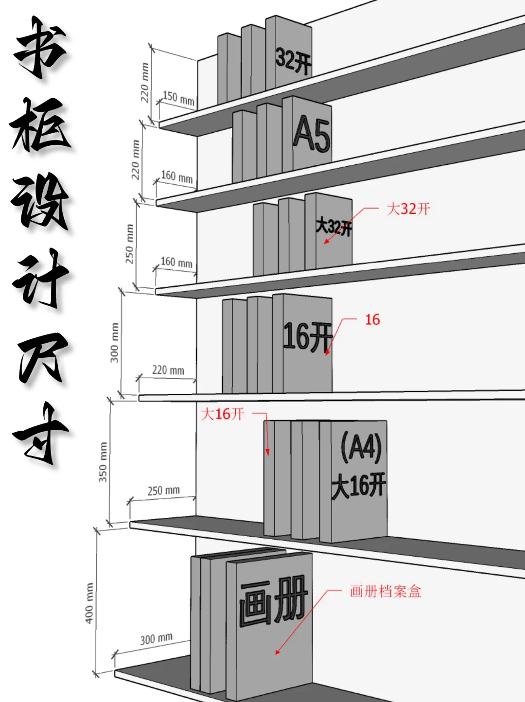 书柜设计尺寸、书籍尺寸、书桌设计尺寸