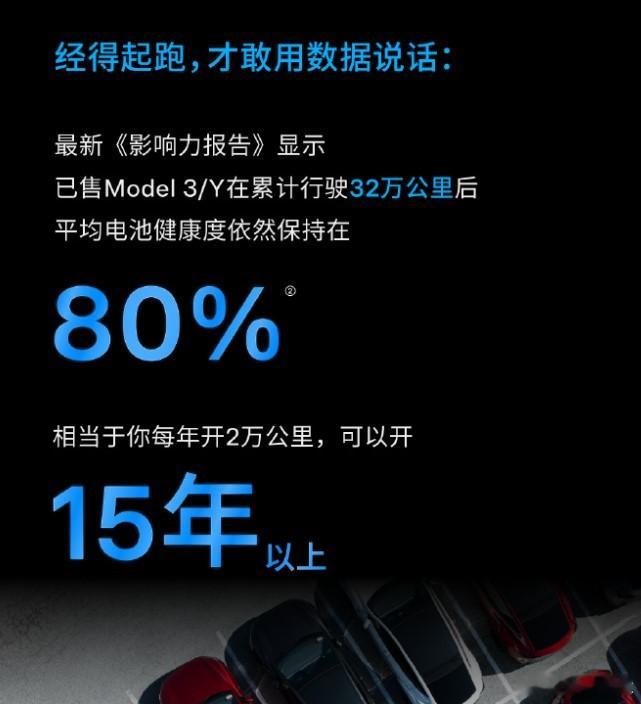 特斯拉：行驶32万公里后，平均电池健康依然保持80%，按每年2万公里算，能开15