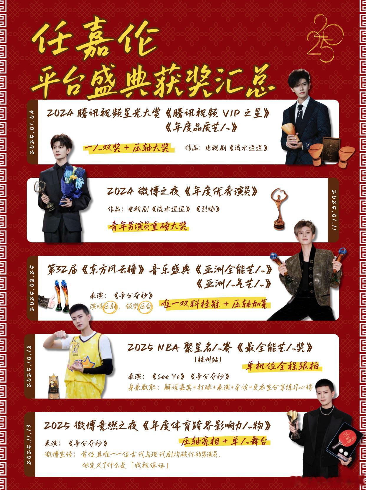 2025 年任嘉伦累计斩获多项平台级大奖，涵盖青年男演员、年度号召力、年度人物等