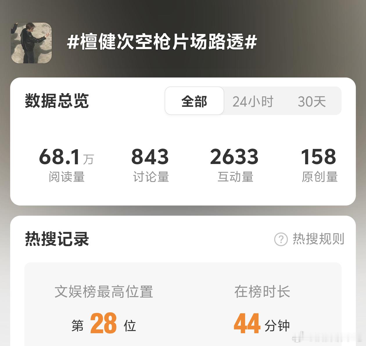 这个阅读 讨论量怎么上榜的，而且已经在榜半个多小时了 