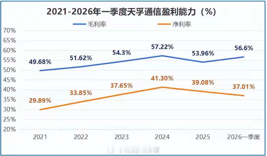 光模块第一股，利润猛增260%！苏州，是个好地方！提到苏州，大家想到的往往是粉墙