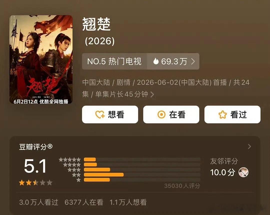 陈都灵 周翊然《翘楚》豆瓣开分5.1分 