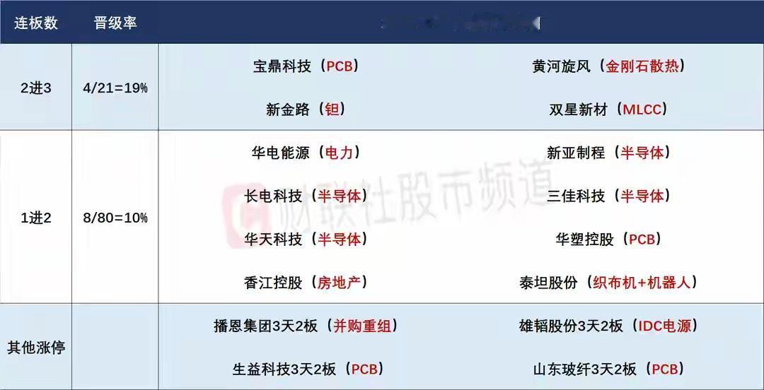 5月27日盘前预案：科技趋势抱团依然持续；市场风格真的会一直不变？

 1、昨天