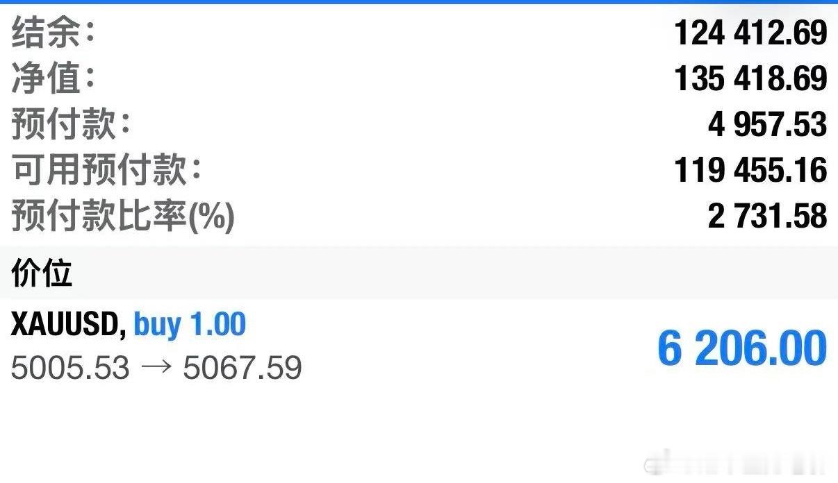 越是动荡，越见真章！多数人被📈📉裹挟慌了手脚，追📈杀📉反复踩坑，而真正的
