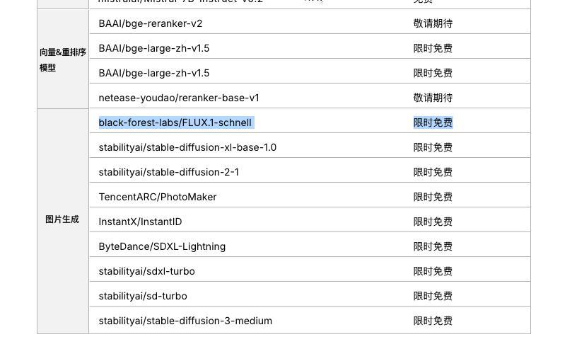 #AIGC# siliconflow 动作挺快啊，FLUX已经上了。测试了下效果
