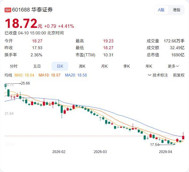 华泰证券最新解读：3月CPI环比符合预期，核心通胀仍然温和，油价是唯一"肇事者"