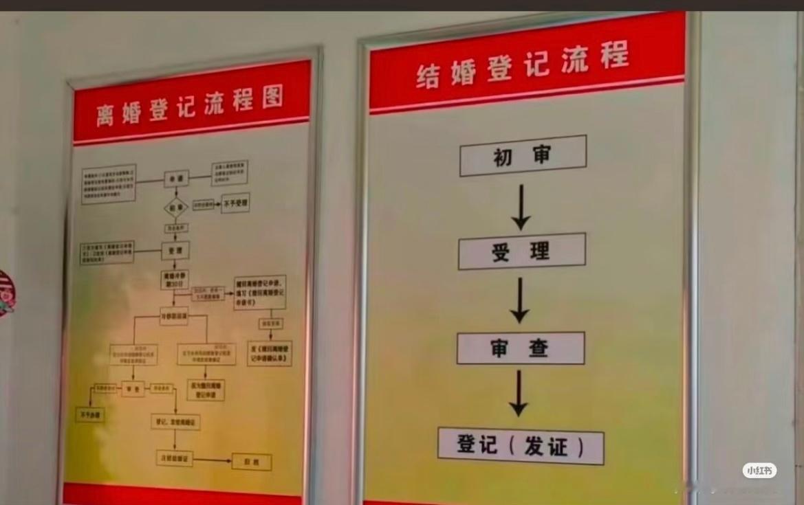 5月10日起结婚离婚都不用户口本 结婚如此简单，离婚搞这么复杂[吃瓜] ​​​