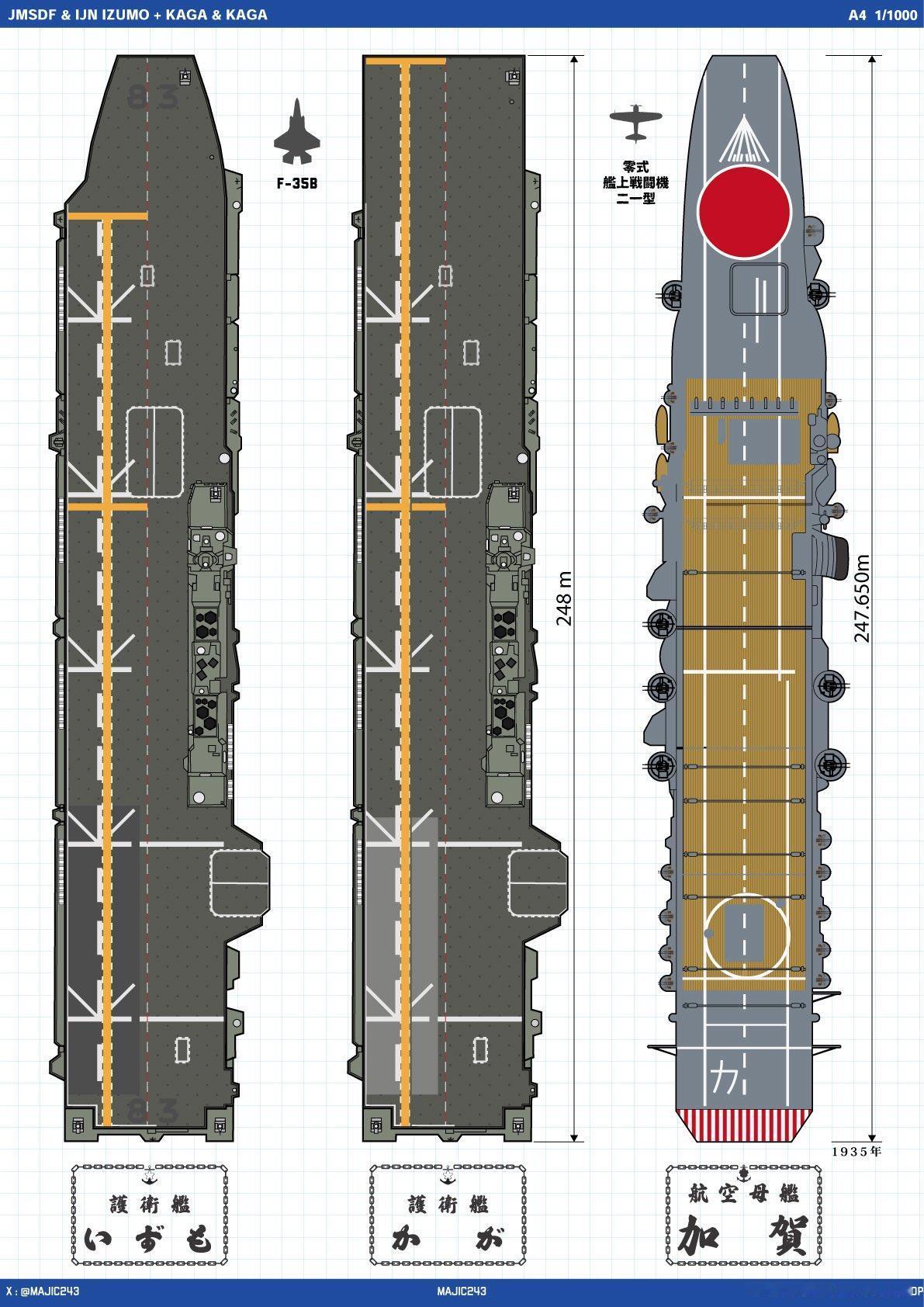 全宽飞行甲板型DDH对比

日本海上自卫队的护卫舰“加贺”（Kaga）与旧日本海