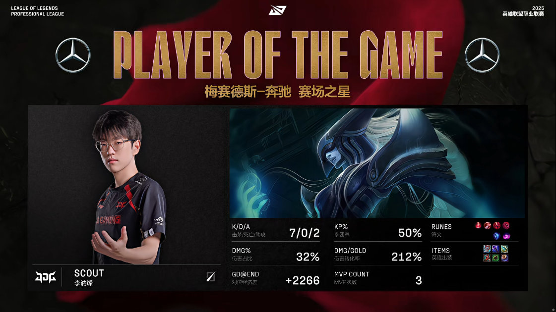 【2025LPL第二赛段 TES 0-1 JDG】MVP：ScoutTES对战J