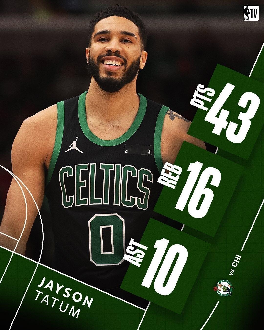 数据统计显示，这是NBA联盟历史上第二位球员单场拿到40+得分15+篮板10+助
