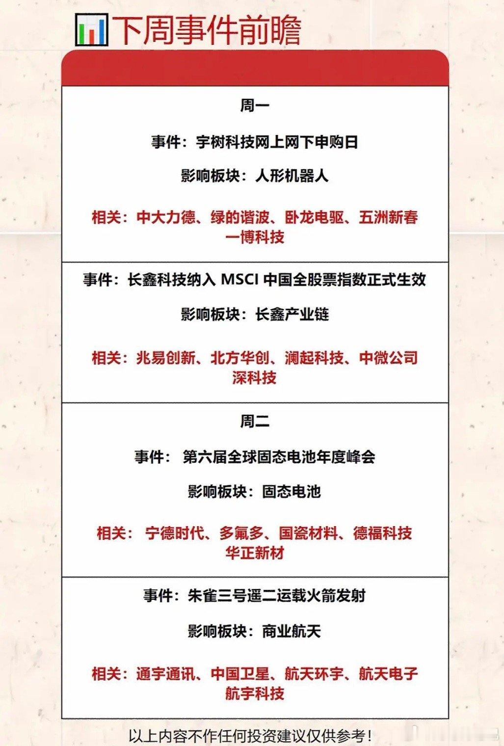 下周大事提醒，投资前先看看。下周投资有不少大事值得关注。周一时，国内7月M2、社