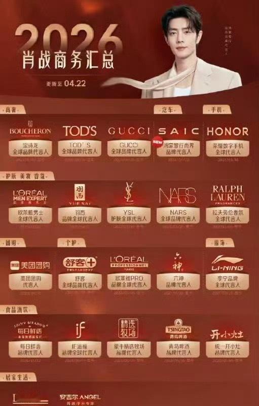 内娱男明星代言数量汇总内娱商业价值 部分热门内娱男明星代言总量一览刘宇宁：9个代