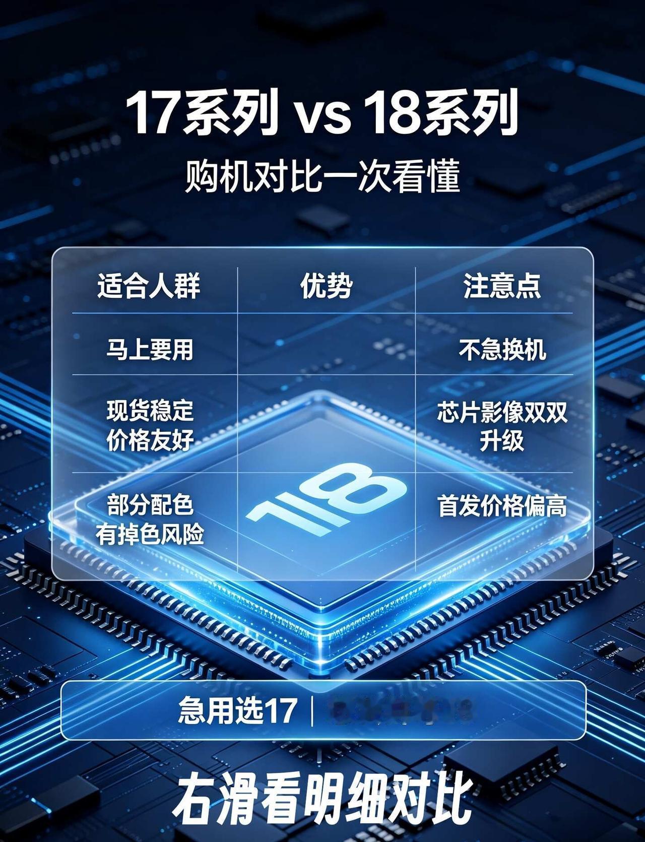 🔥买17ProMax还是等18？两代爆料对比
纠结换17还是蹲18？一张看懂两