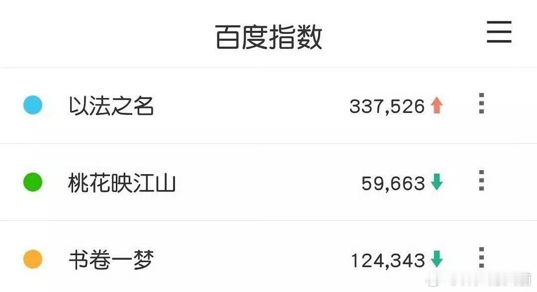 译帝的以法之名口碑发酵起来了，cvb和热度直接起飞[指定能行] ​​​