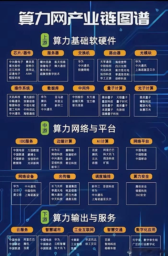 工信部定调：算力网建设“适度超前”，产业链全梳理！简单来说下这次MWC上海开幕式
