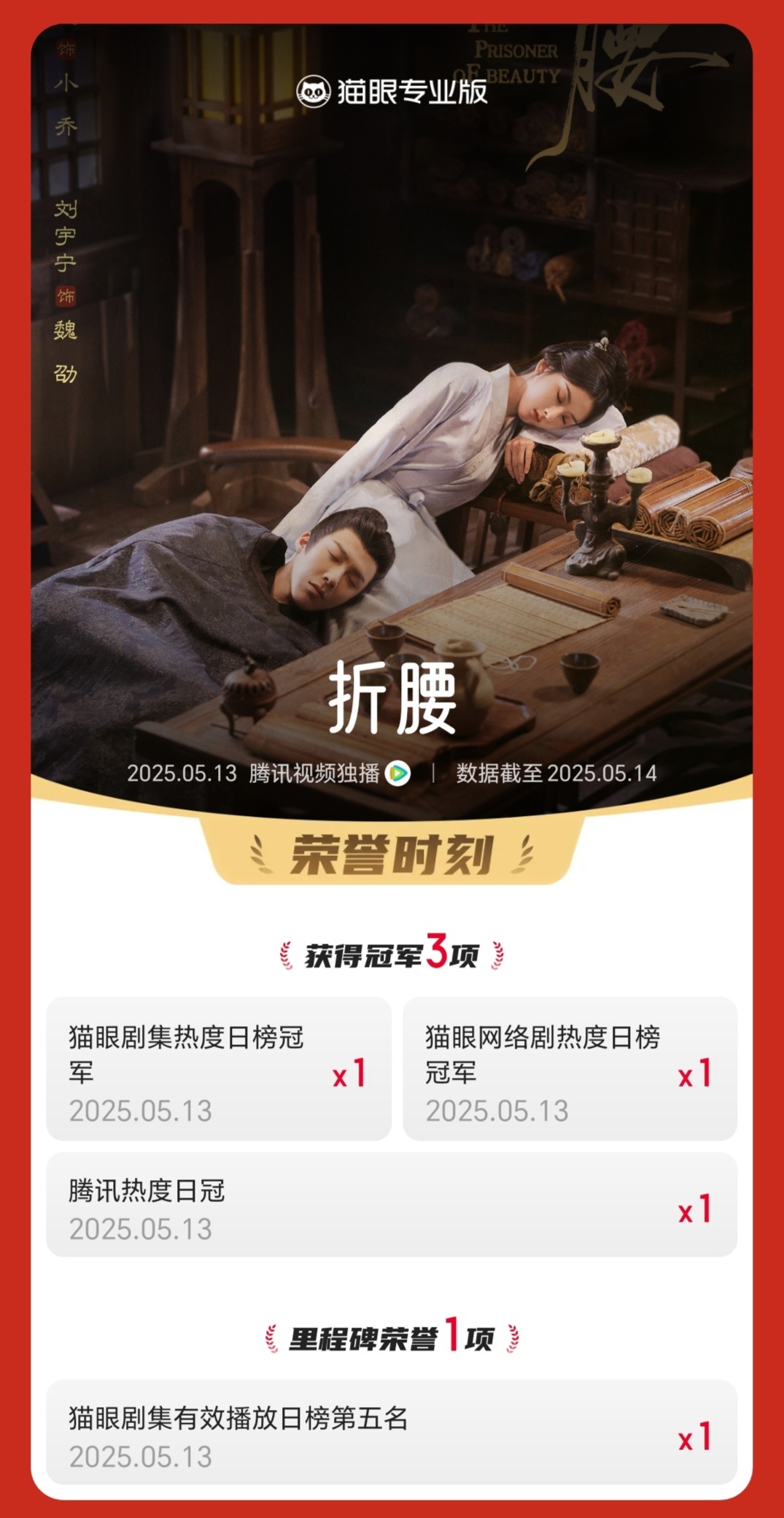 电视剧折腰[超话]折腰首播冲顶猫眼剧集热度榜  据猫眼专业版数据，领衔主演网络剧