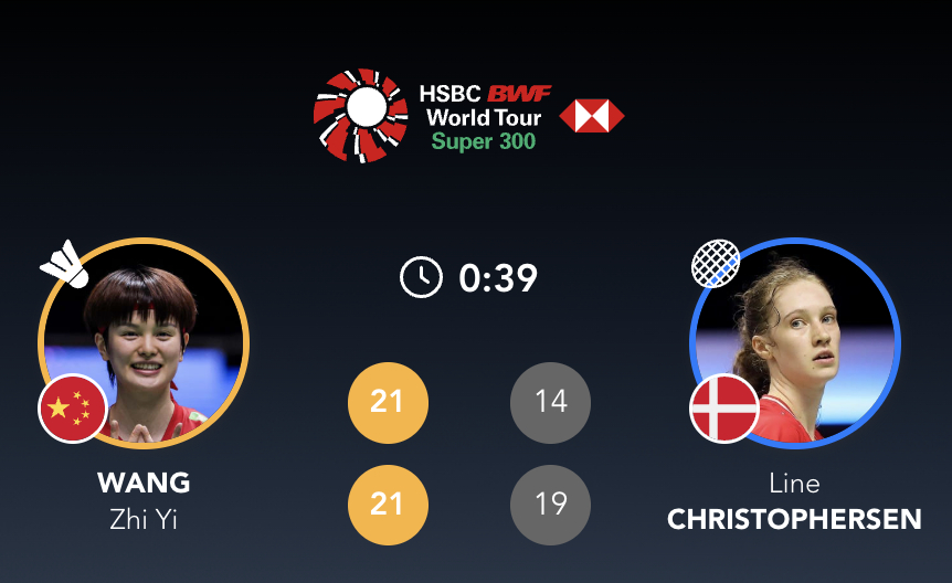 王祉怡🇨🇳 21-14、21-19 🇩🇰莱恩半决赛对手：宫崎友花🇯🇵