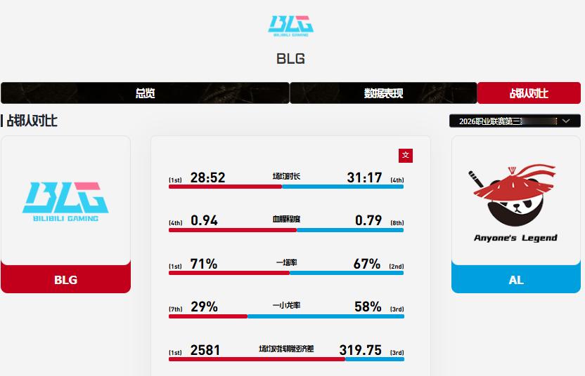📢 9月13日 LPL第三赛段总决赛前瞻：BLG vs AL，银龙杯花落谁家？