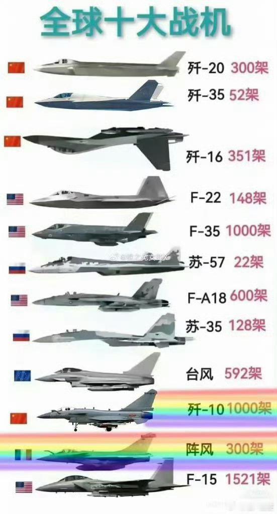 22:我头上有阴影了 ​​​