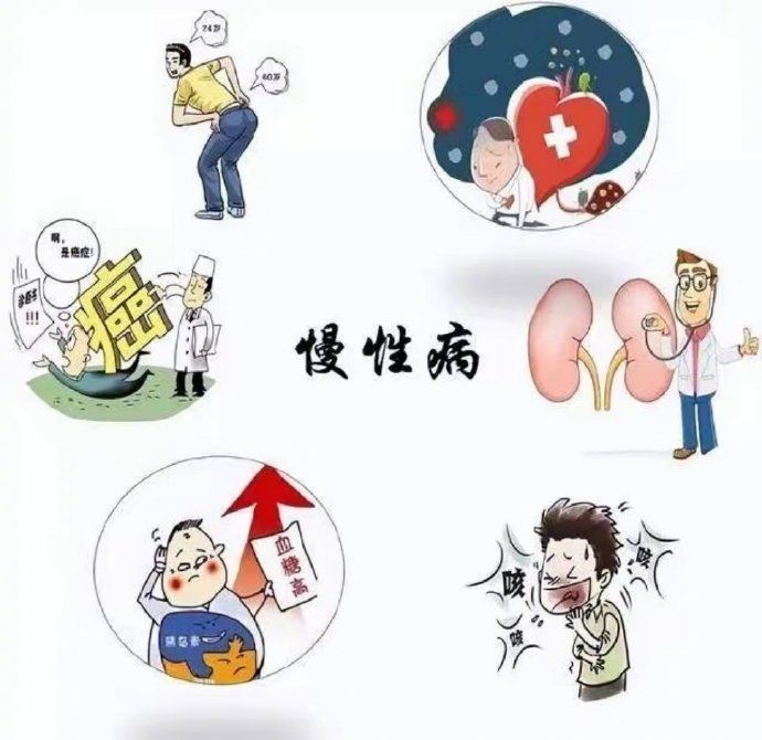 罗永浩说AQ是重阳送礼新选择【我国大部分老人被慢性病纠缠】什么是慢性病？慢性病全