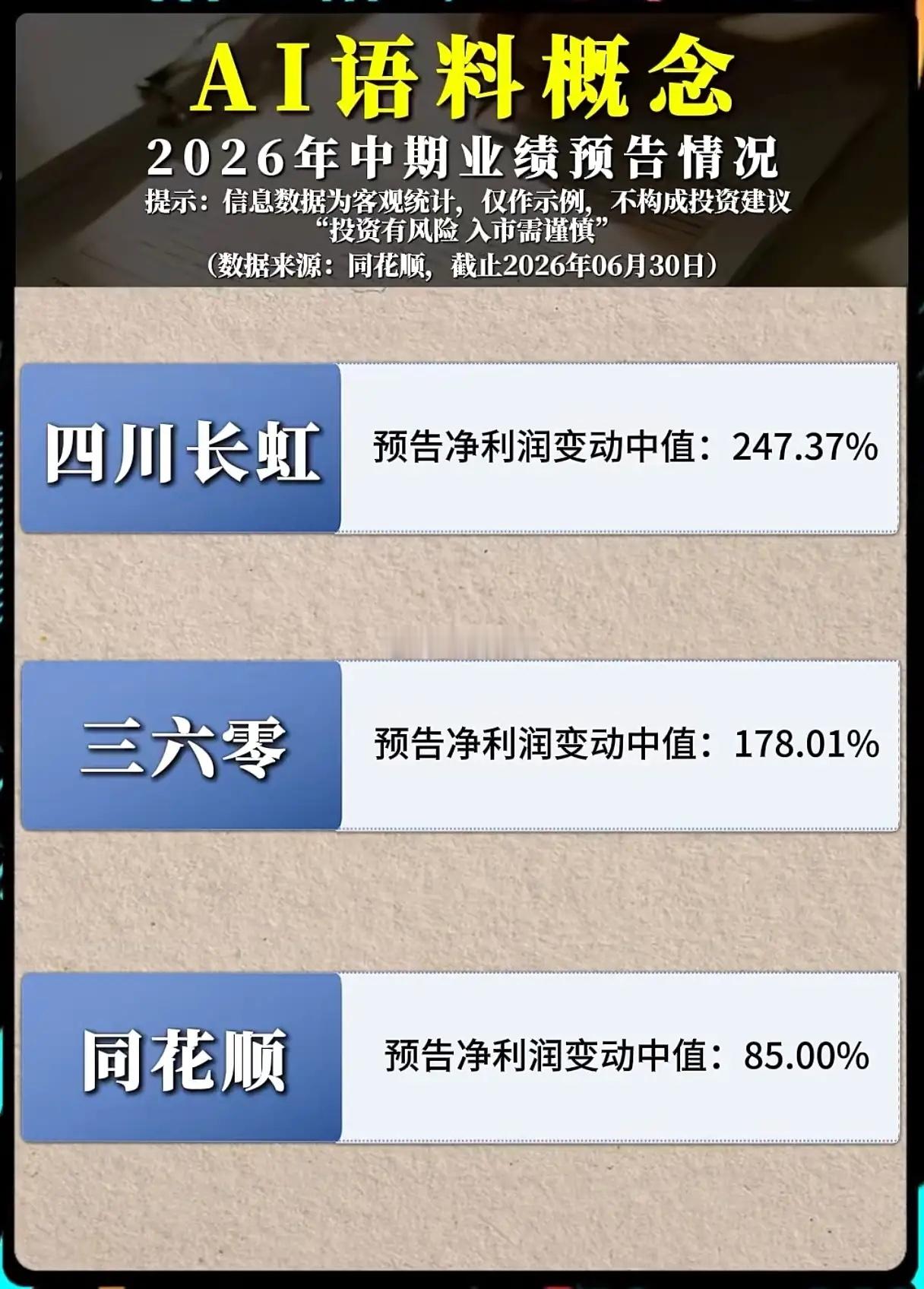 业绩集体爆发！AI语料赛道会不会成为新的主线？大模型竞争进入深水区，算力、算法之