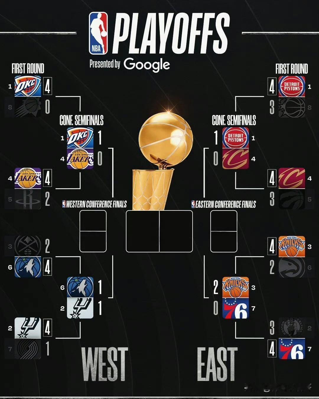 NBA季后赛最新战况！马刺扳回一城，尼克斯2-0领跑！

北京时间5月8日，NB